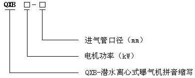 QXB型潛水離(lí)心曝氣機的型号意義