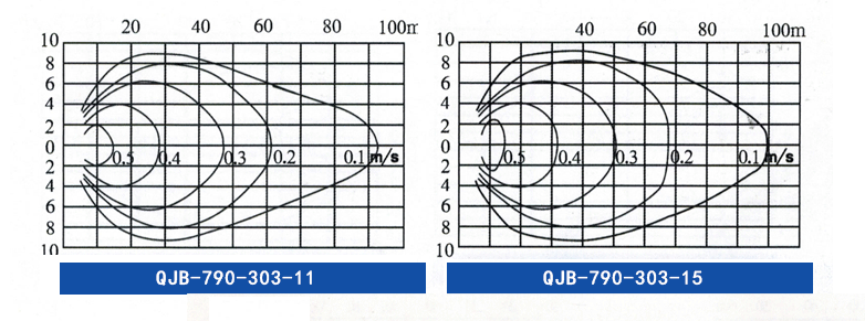 QJB潛(qián)水攪拌機_18