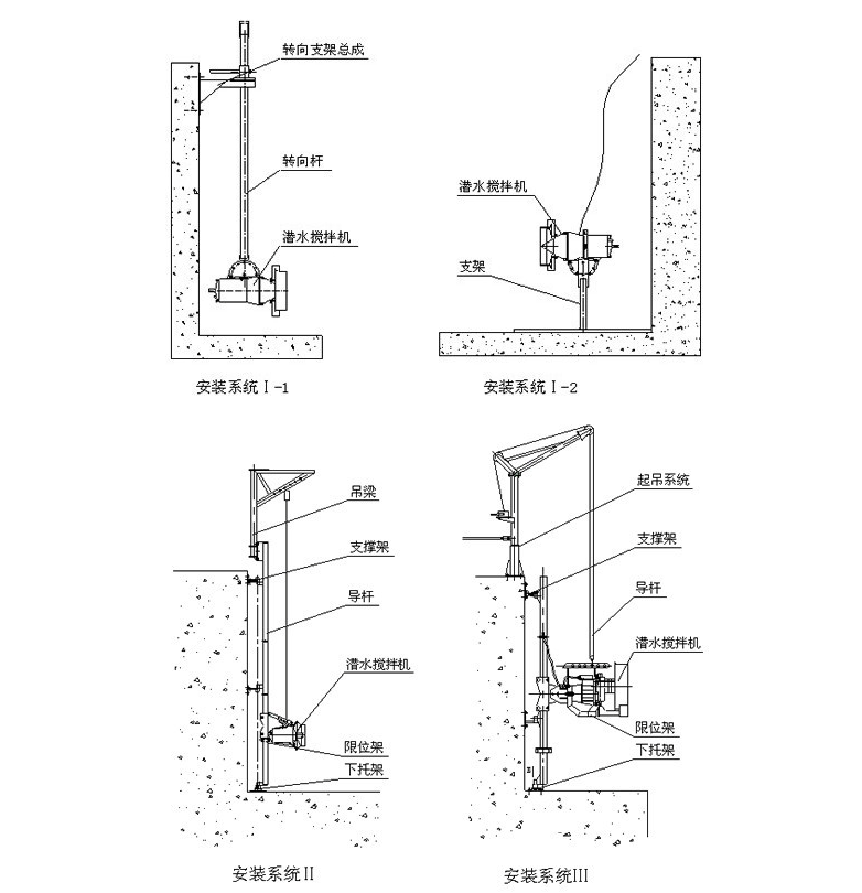 QJB潛水攪拌機_10