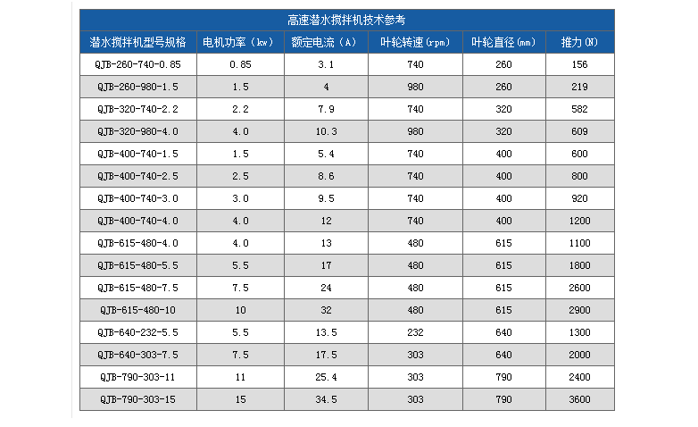 QJB潛水攪拌機_05