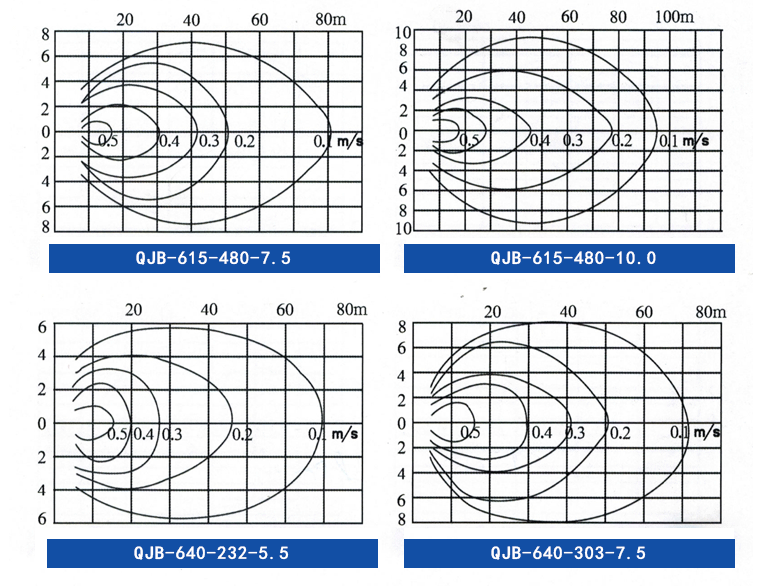 QJB潛水攪拌機_17