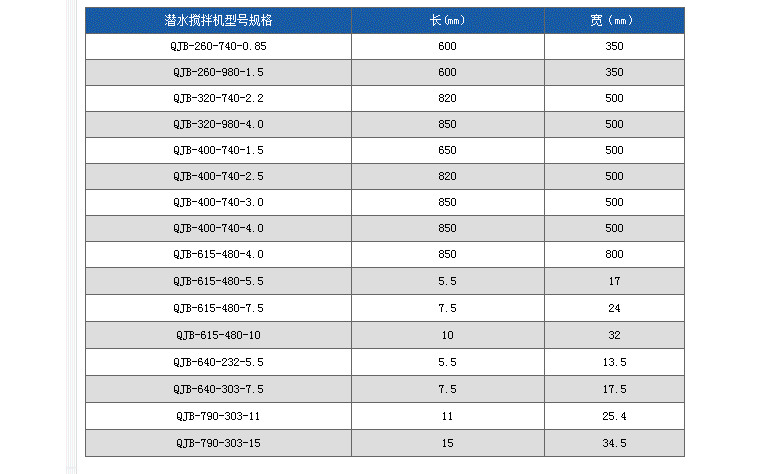 QJB潛水攪拌機_13