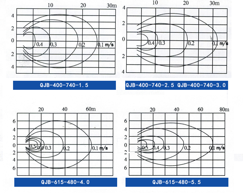 QJB潛水攪拌機_16