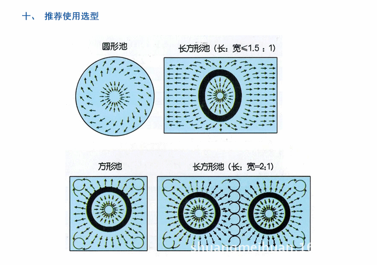 離心曝氣機_16