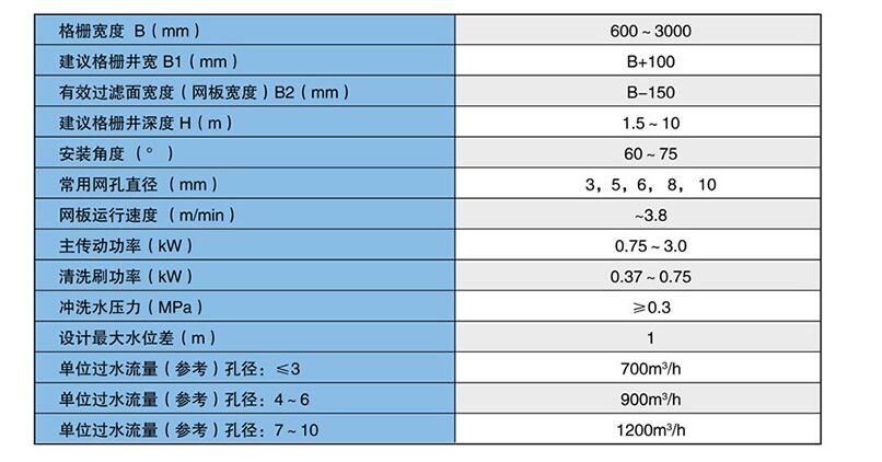  技術(shù)參數