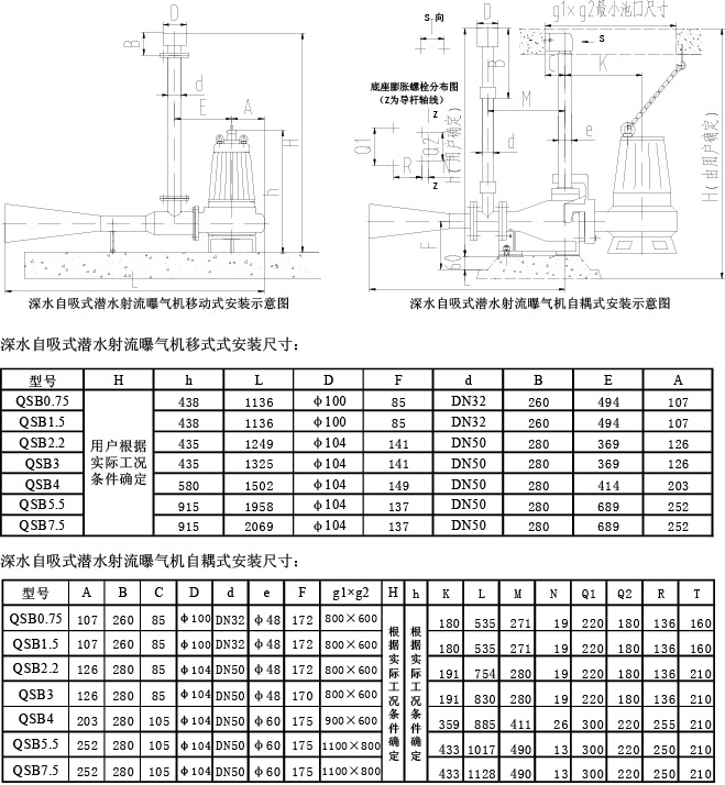 射流式曝氣機