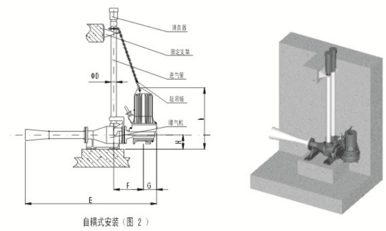 射流式曝氣機(jī)