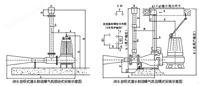 潛水射流曝氣(qì)機機安裝示意圖