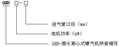 QXB型潛水離心曝氣機的型号意義