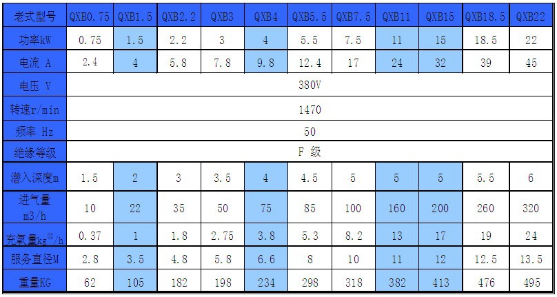 離心式潛水曝氣機價額