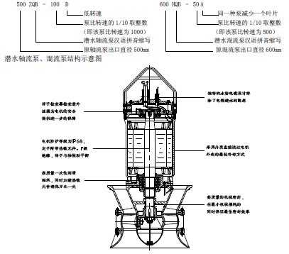 井筒式潛水軸流泵700ZQB-70D示例圖1