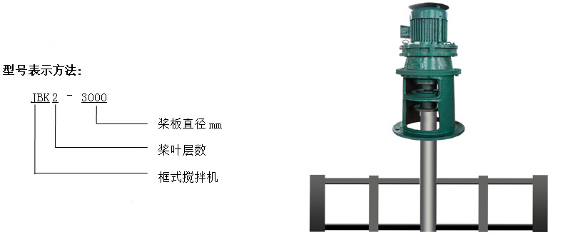 框(kuàng)式攪拌機表達式(shì)