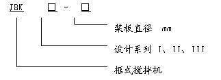 JBK型框式攪拌機型号(hào)表示