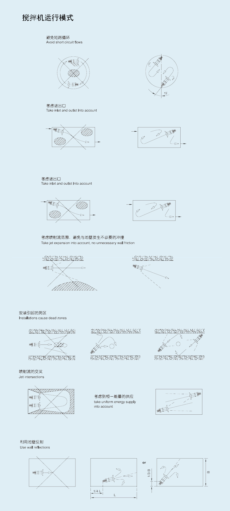 QJB型潛水攪拌機(jī)技術參(cān)數