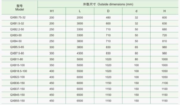 QXB型(xíng)潛水離心曝氣機的安裝尺寸