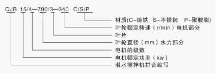 QJB型潛水攪拌機型号意義