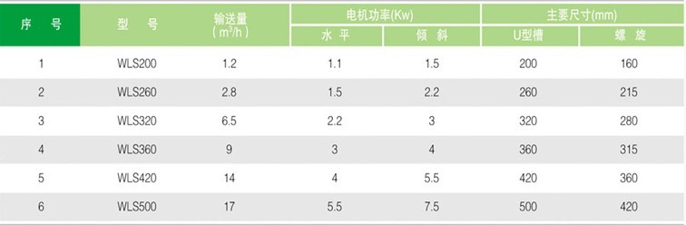 WLS型無軸螺旋輸送機性能參數