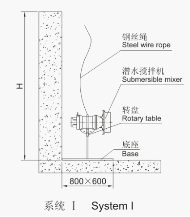 潛水攪(jiǎo)拌機的安裝系統(tǒng)圖