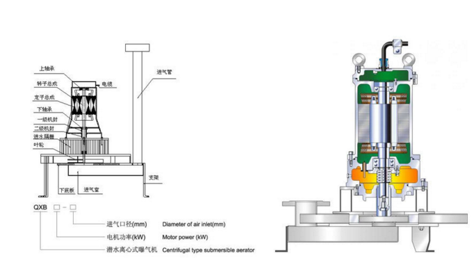 QXB型潛水(shuǐ)離心曝(pù)氣機性能(néng)曲線