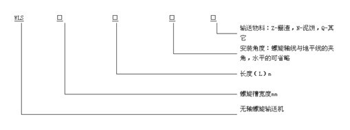 WLS型(xíng)無軸螺旋輸送機型号說(shuō)明