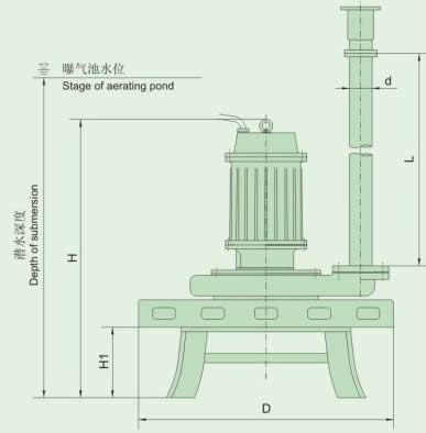 QXB型潛水離心曝氣機的安裝(zhuāng)尺寸