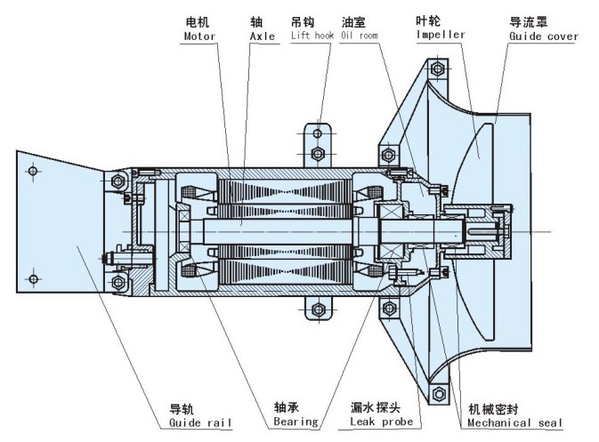 QJB型(xíng)潛水攪拌機結構圖