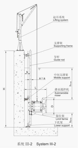 潛水攪拌機的安裝系統