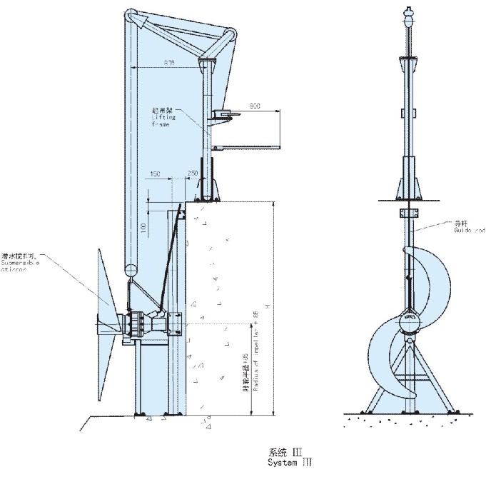 QJB型潛水攪拌機安裝系統圖(tú)Ⅲ