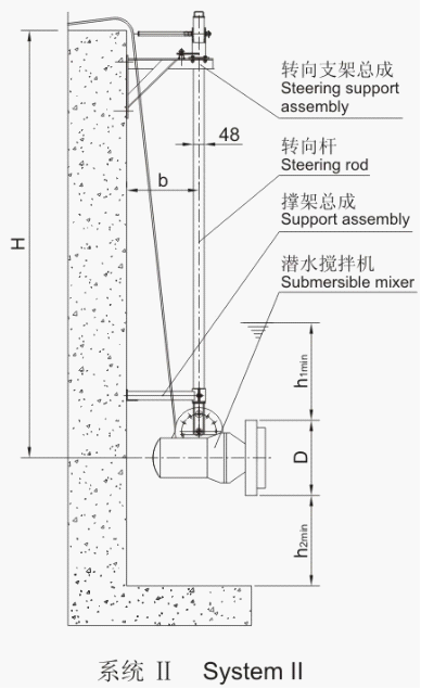 潛(qián)水攪拌機的安裝系統