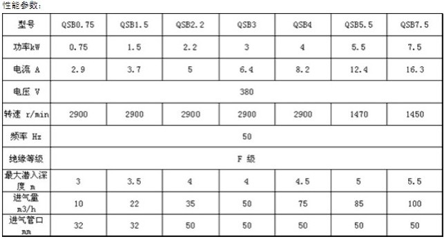 潛水射流曝氣機性能參數表