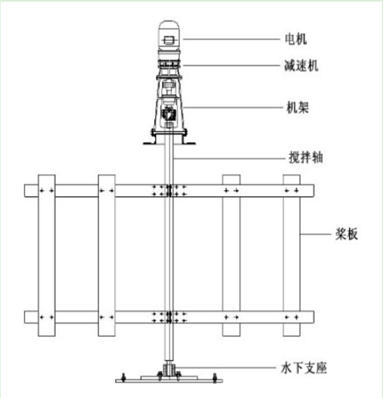 框式攪(jiǎo)拌機 絮凝池攪拌器示(shì)例圖2