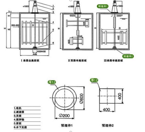 框式攪拌機 絮凝池攪拌器(qì)示例圖3