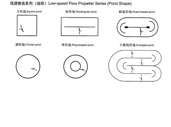 QDT型低(dī)速推流器系(xì)列