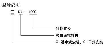 南京蘭江QSJ雙曲面潛水攪拌機(jī) 立式渦輪(lún)攪拌器示例圖2