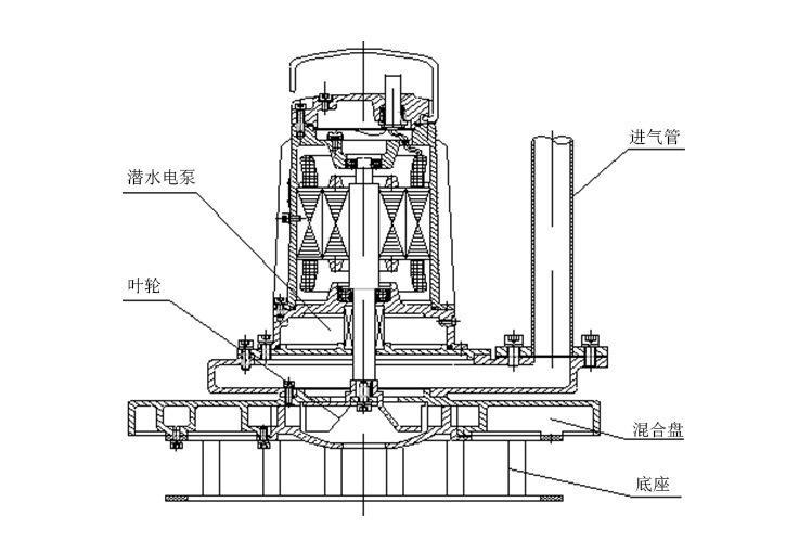 <strong><strong><strong><strong><strong><strong><strong><strong><strong><strong>南京蘭江QXB22沉水式離心曝氣機</strong></strong></strong></strong></strong></strong></strong></strong></strong></strong>示例圖(tú)9